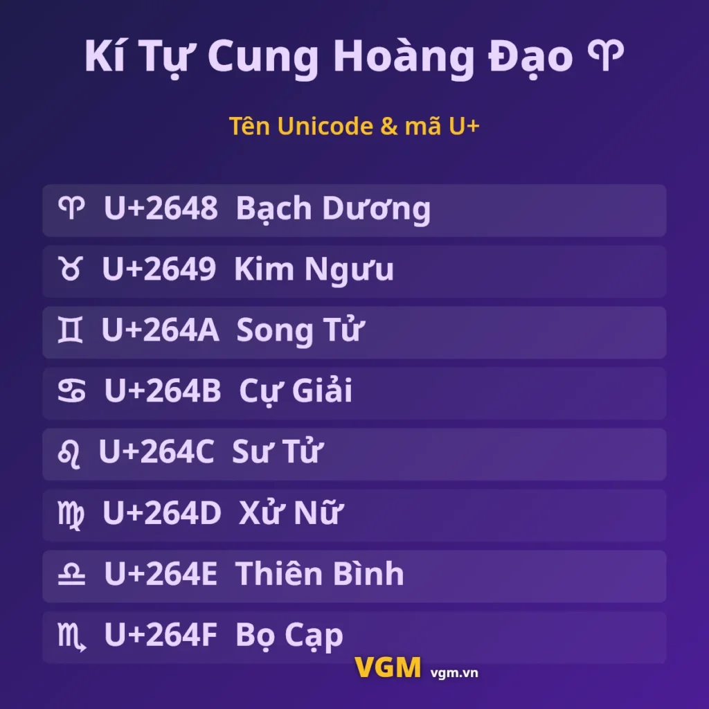 Kí Tự Cung Hoàng Đạo ♈ – Bộ 12 Cung Copy 1 Chạm