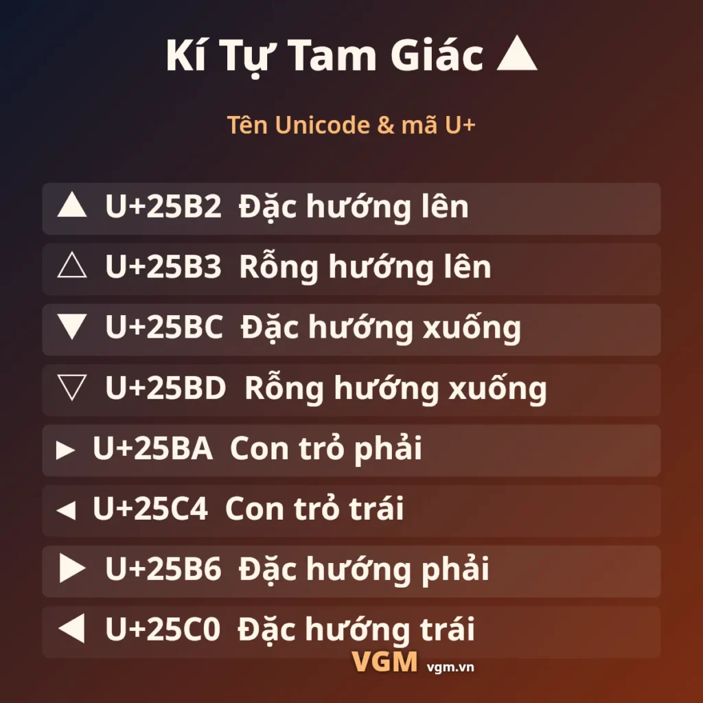 Kí Tự Tam Giác ▲ – Ký Hiệu Tam Giác Copy 1 Chạm